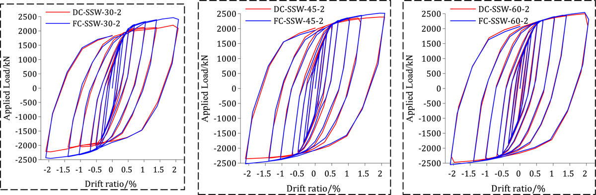 Fig. 13 Refer to the following caption and surrounding text.