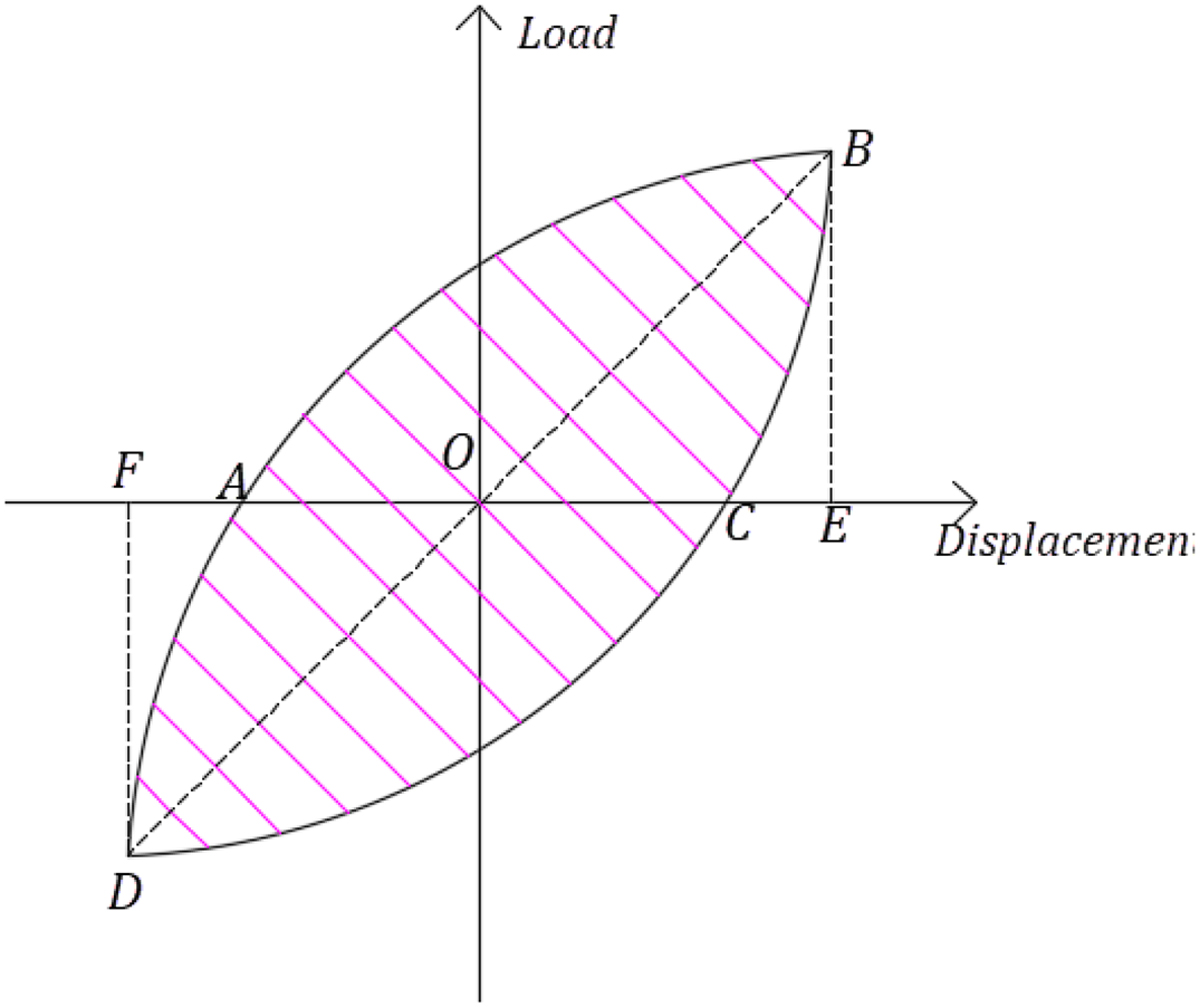 Fig. 19 Refer to the following caption and surrounding text.