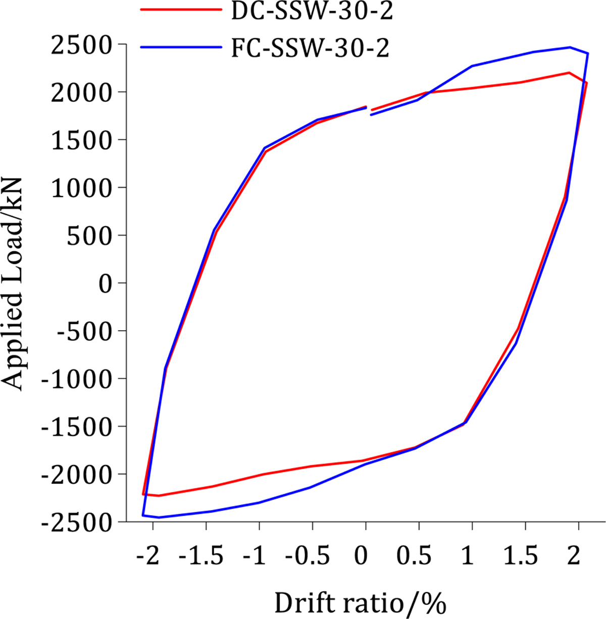 Fig. 20 Refer to the following caption and surrounding text.