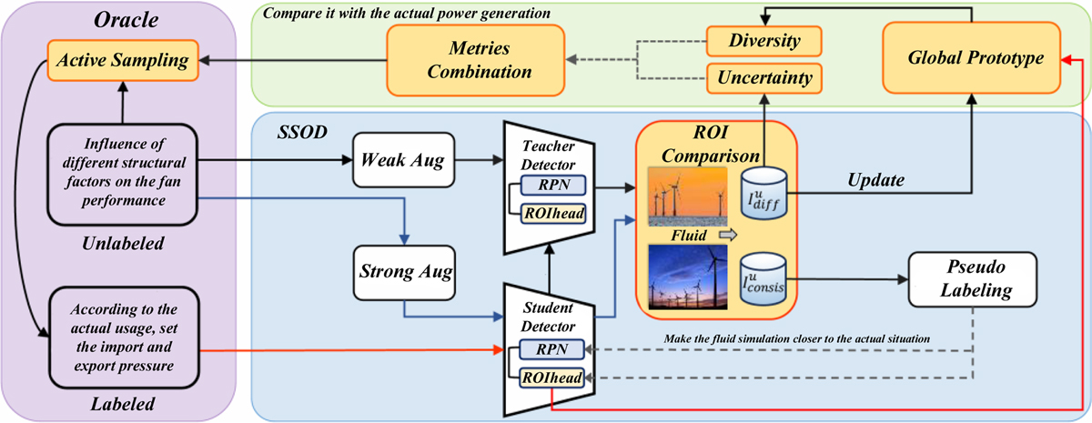 Fig. 1 Refer to the following caption and surrounding text.