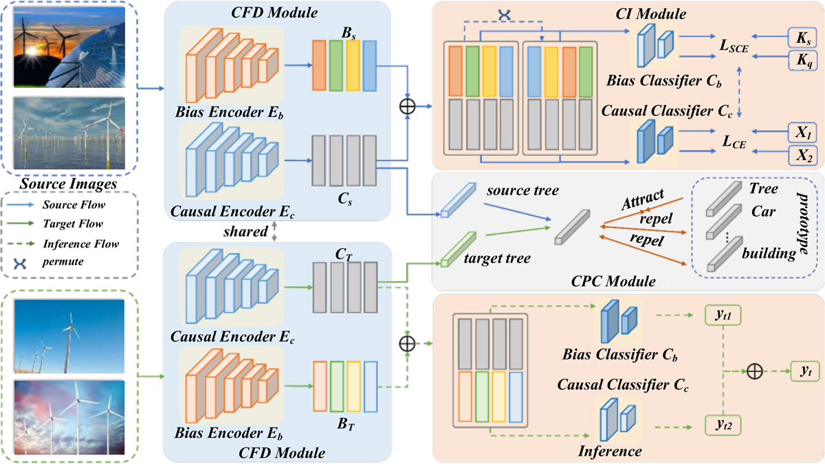Fig. 2 Refer to the following caption and surrounding text.