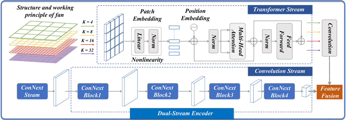 Fig. 3 Refer to the following caption and surrounding text.