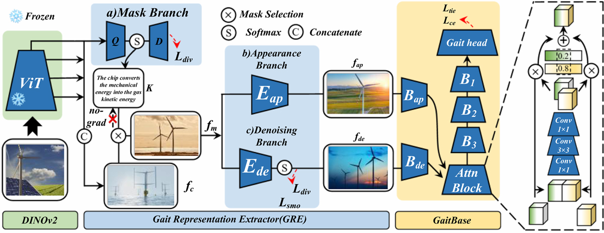 Fig. 4 Refer to the following caption and surrounding text.