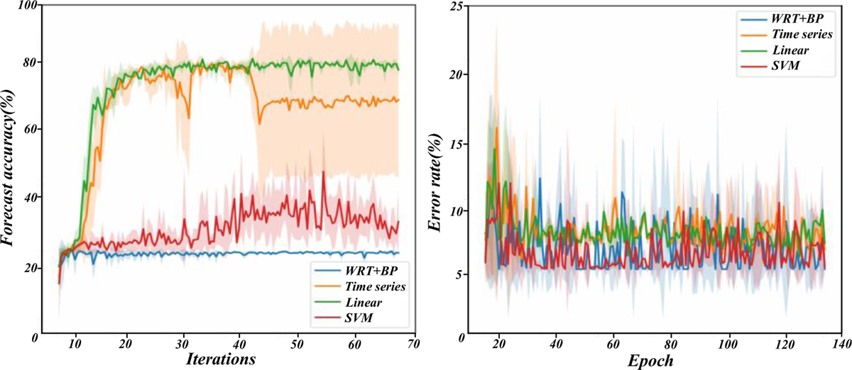 Fig. 6 Refer to the following caption and surrounding text.