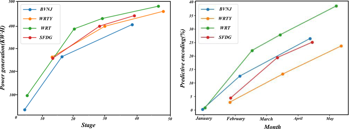 Fig. 7 Refer to the following caption and surrounding text.