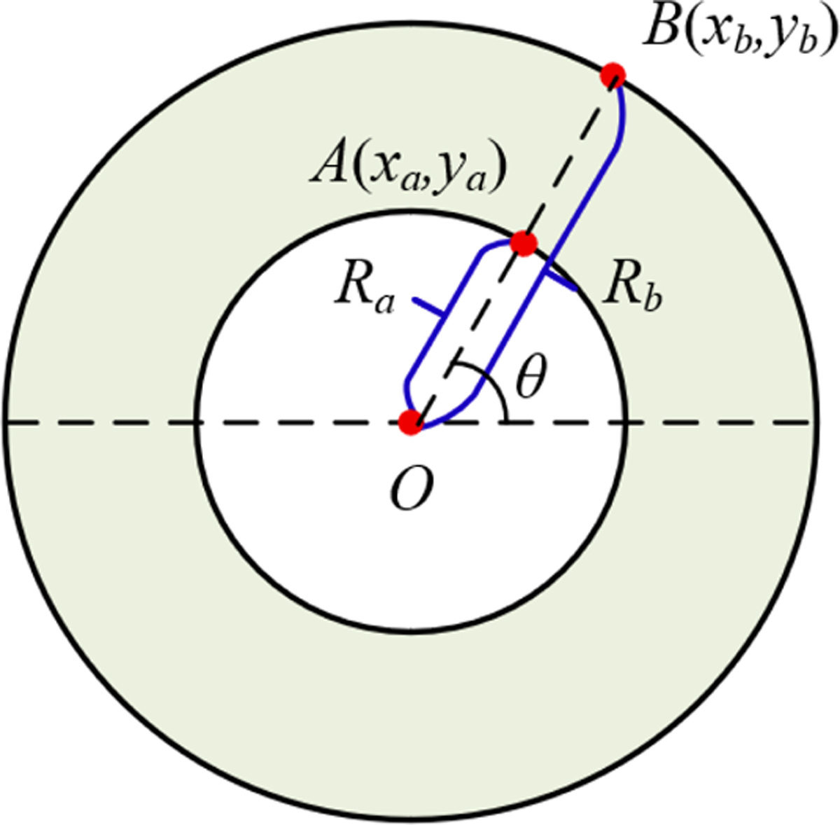 Fig. 10 Refer to the following caption and surrounding text.