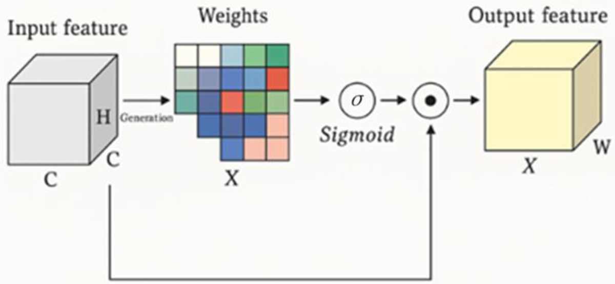 Fig. 13 Refer to the following caption and surrounding text.