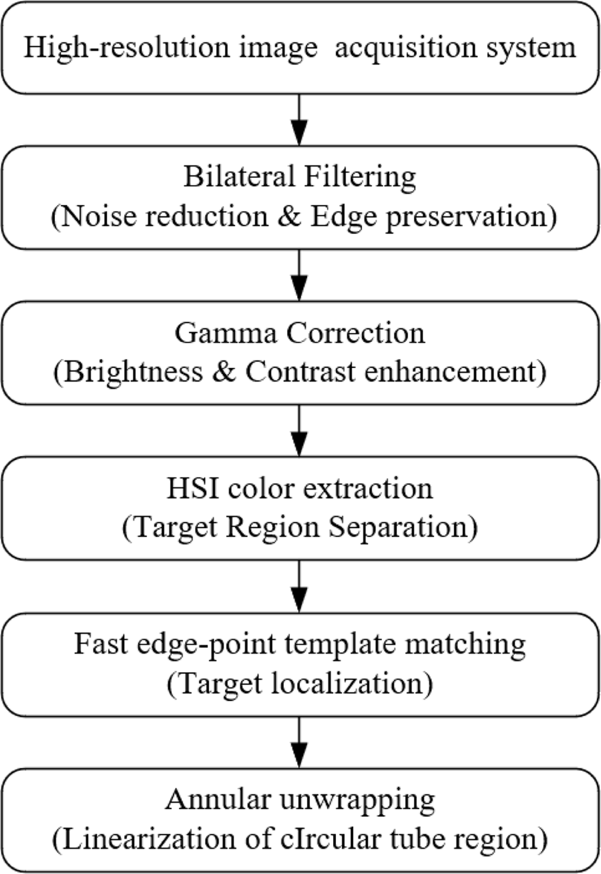 Fig. 3 Refer to the following caption and surrounding text.