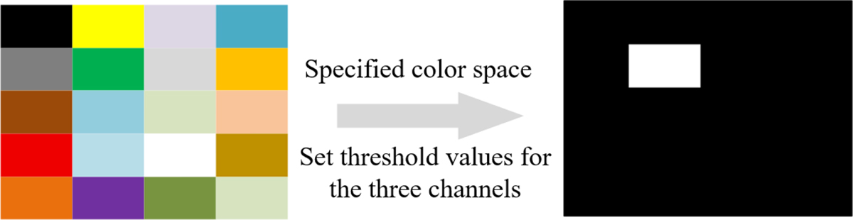 Fig. 6 Refer to the following caption and surrounding text.