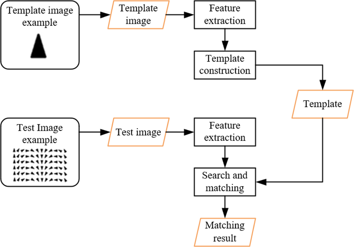 Fig. 8 Refer to the following caption and surrounding text.