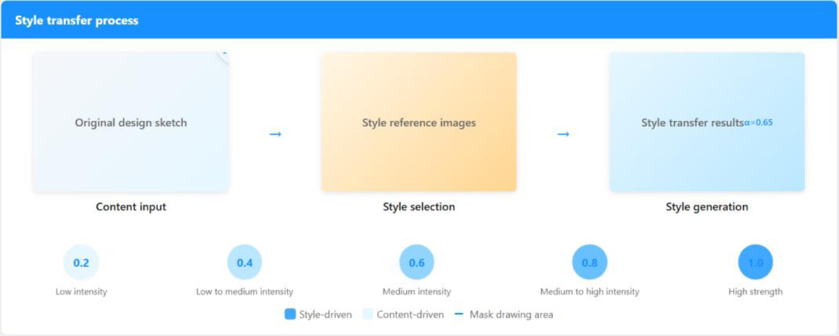 Fig. 1 Refer to the following caption and surrounding text.