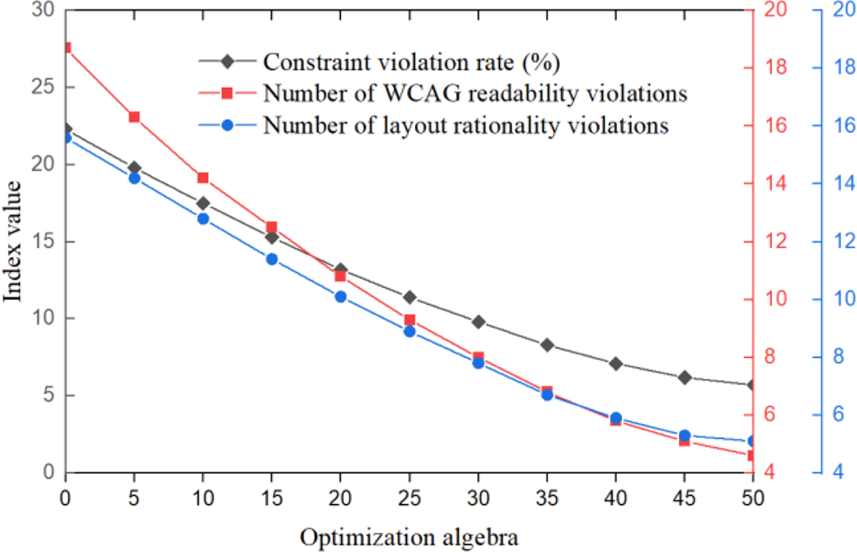 Fig. 10 Refer to the following caption and surrounding text.