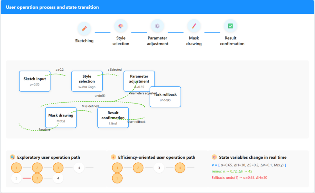 Fig. 3 Refer to the following caption and surrounding text.