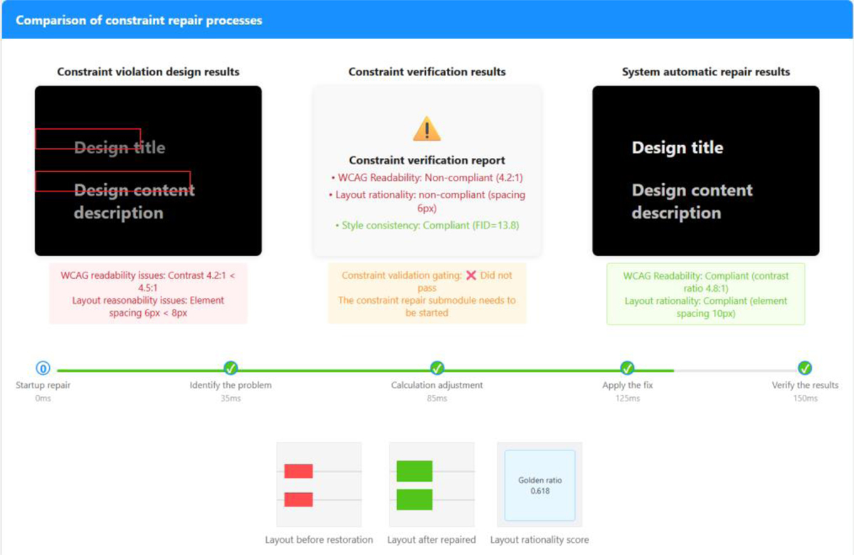 Fig. 4 Refer to the following caption and surrounding text.