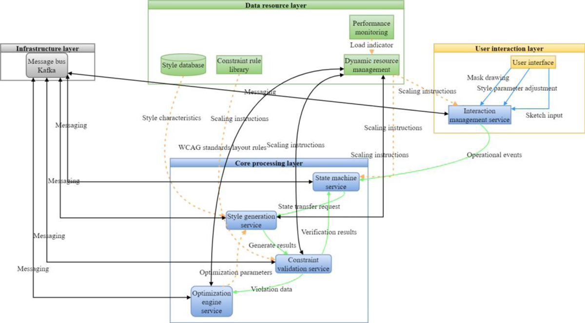 Fig. 5 Refer to the following caption and surrounding text.