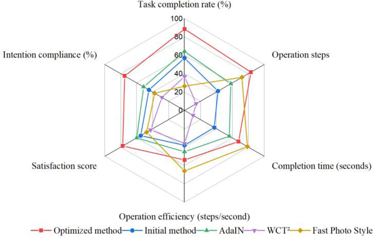 Fig. 8 Refer to the following caption and surrounding text.