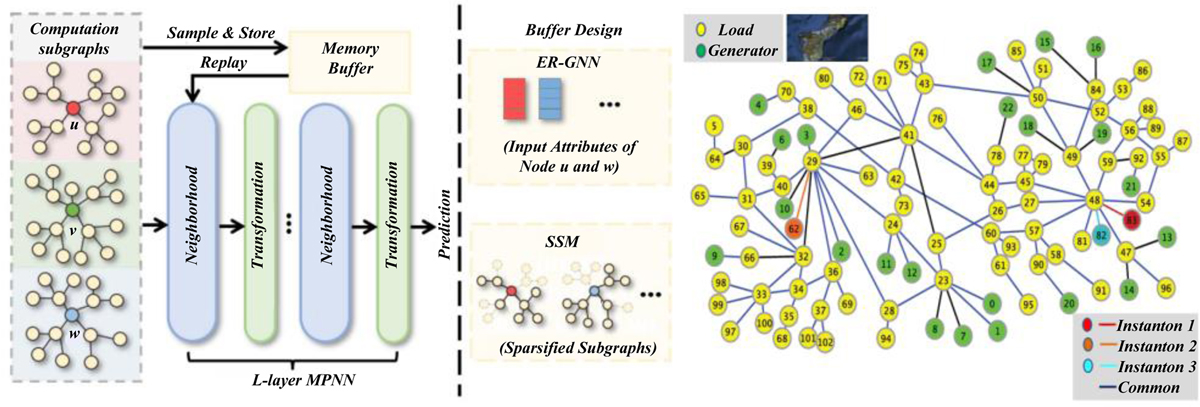 Fig. 1 Refer to the following caption and surrounding text.