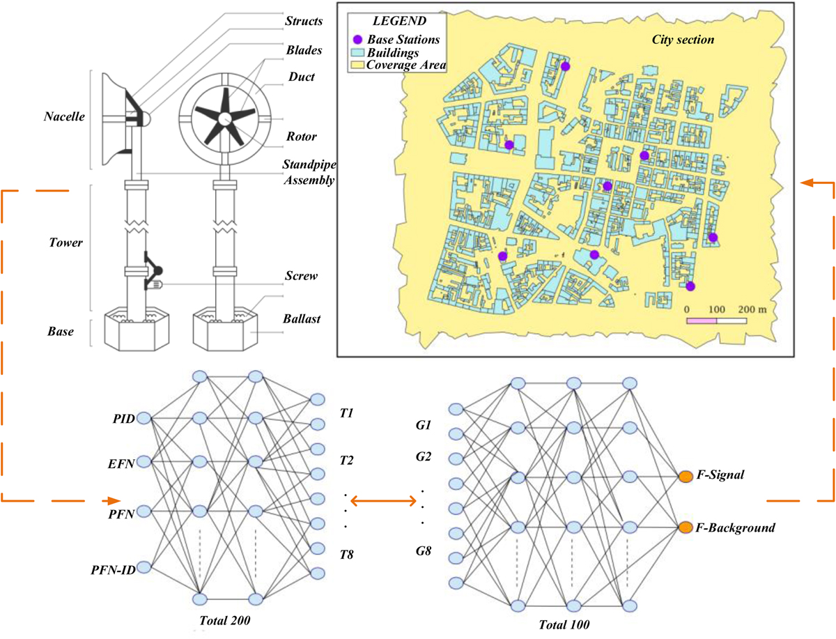 Fig. 2 Refer to the following caption and surrounding text.