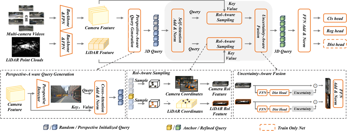 Fig. 3 Refer to the following caption and surrounding text.