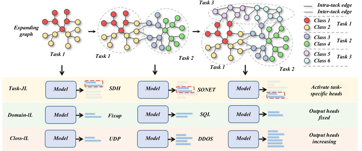 Fig. 4 Refer to the following caption and surrounding text.