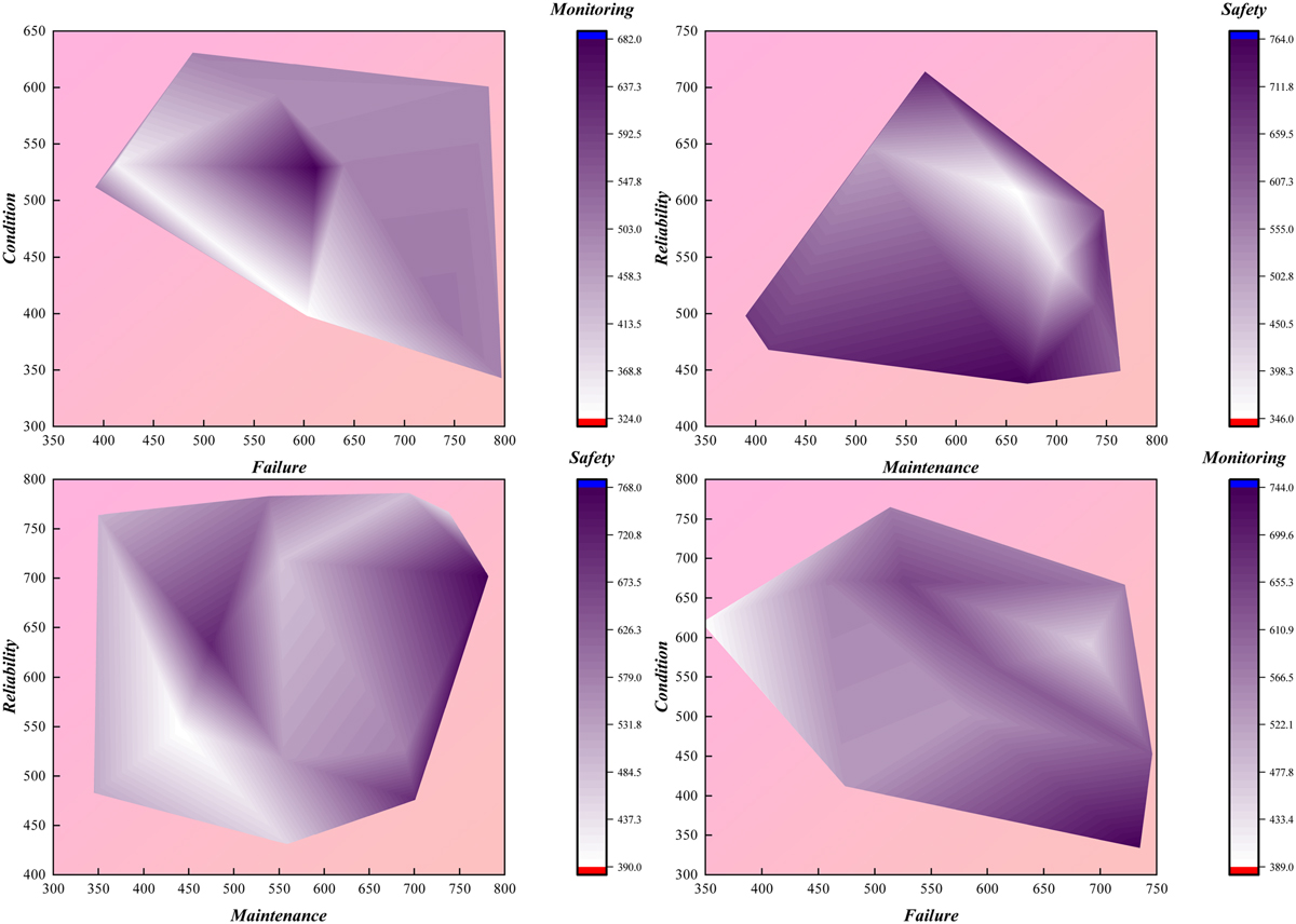Fig. 5 Refer to the following caption and surrounding text.