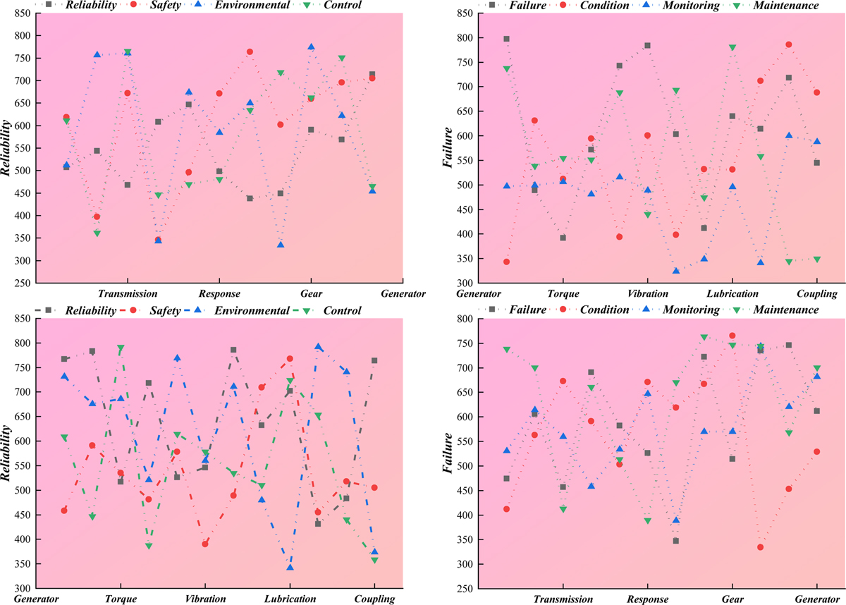 Fig. 6 Refer to the following caption and surrounding text.