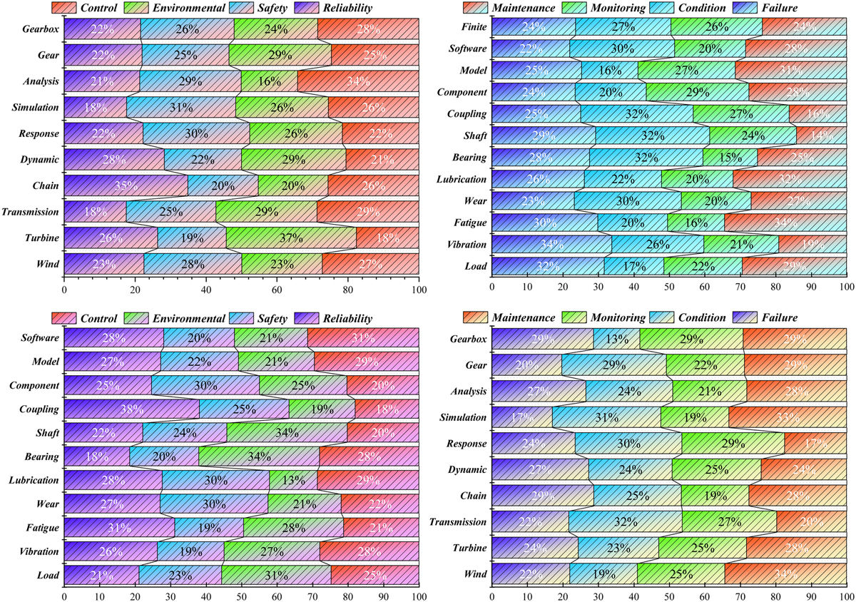 Fig. 7 Refer to the following caption and surrounding text.