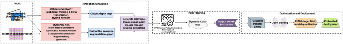 Fig. 1 Refer to the following caption and surrounding text.