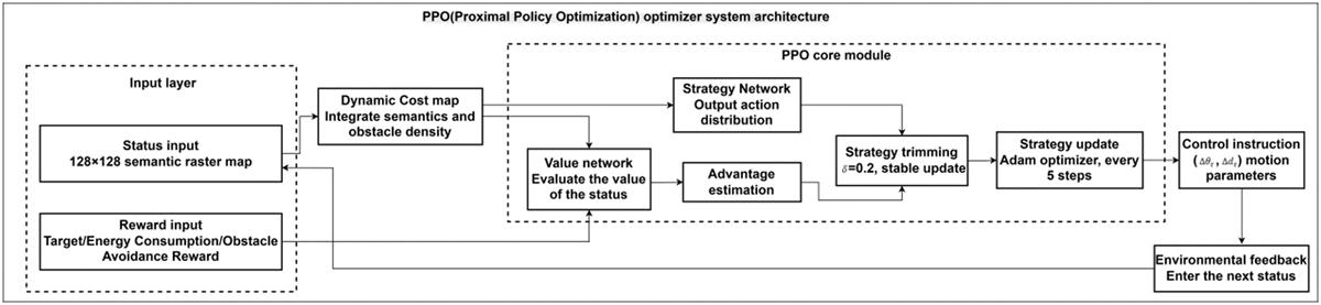 Fig. 2 Refer to the following caption and surrounding text.