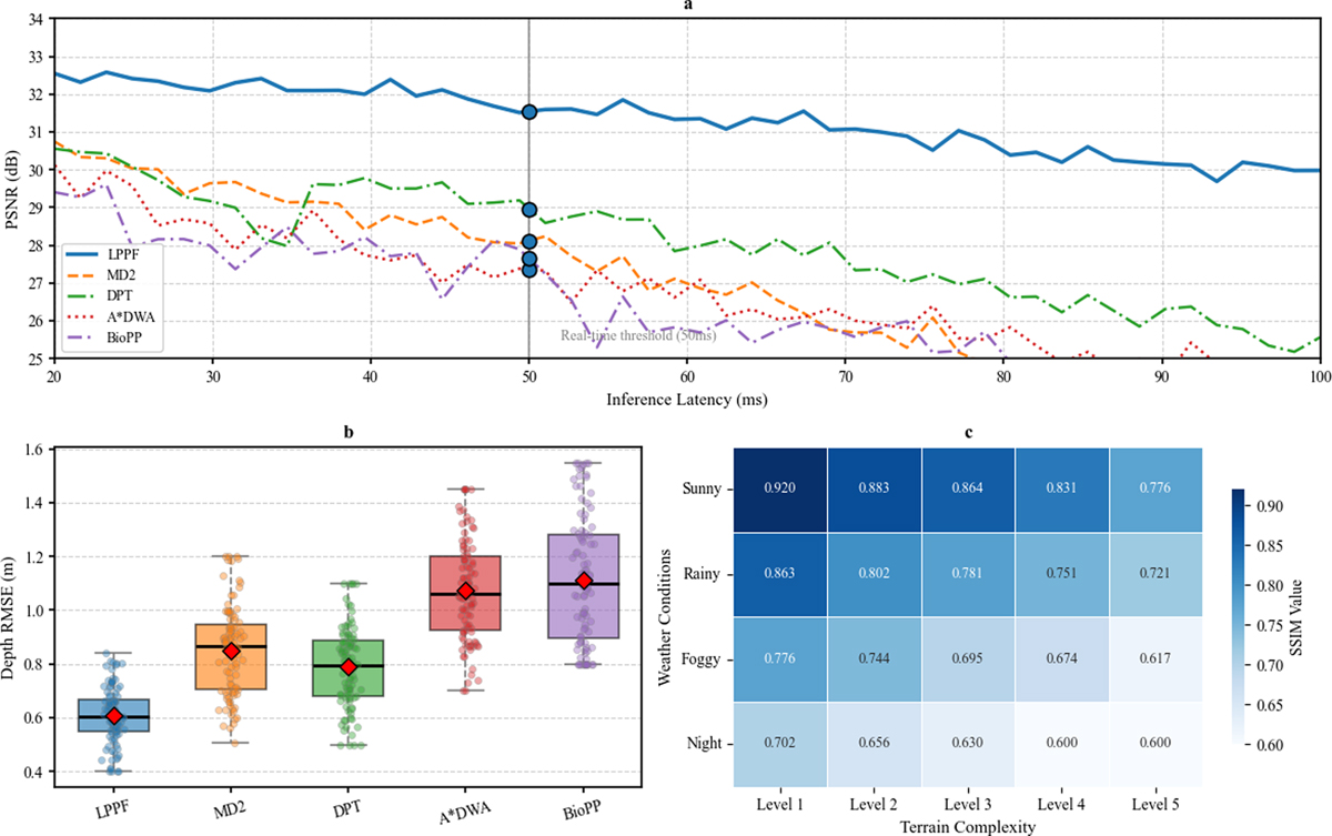 Fig. 4 Refer to the following caption and surrounding text.