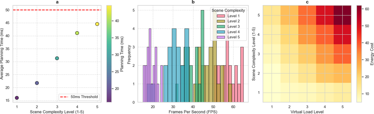 Fig. 5 Refer to the following caption and surrounding text.