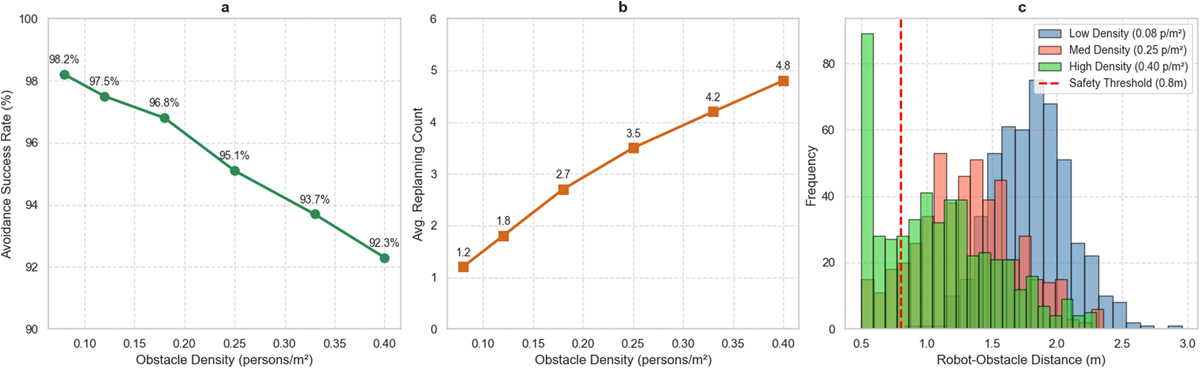 Fig. 6 Refer to the following caption and surrounding text.