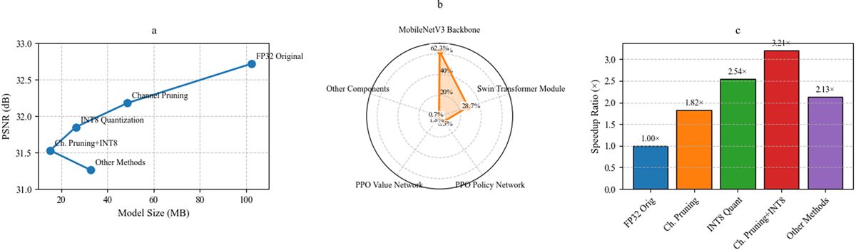 Fig. 7 Refer to the following caption and surrounding text.