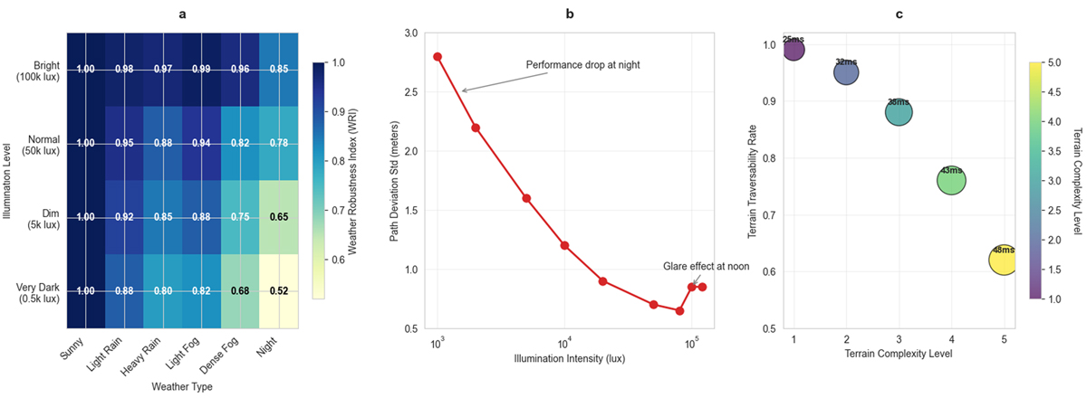 Fig. 8 Refer to the following caption and surrounding text.
