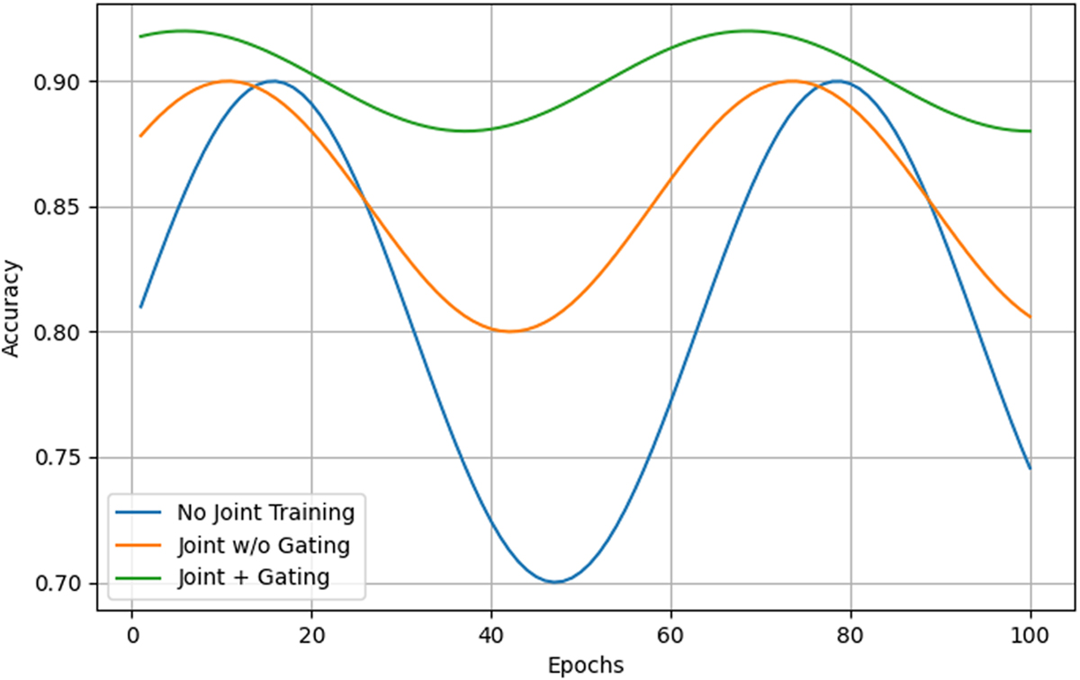 Fig. 9 Refer to the following caption and surrounding text.