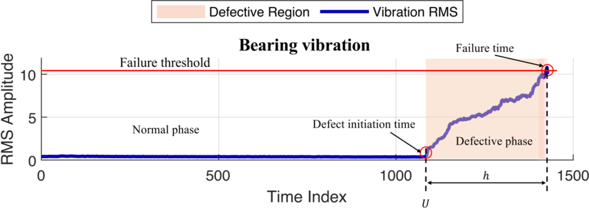 Fig. 1 Refer to the following caption and surrounding text.