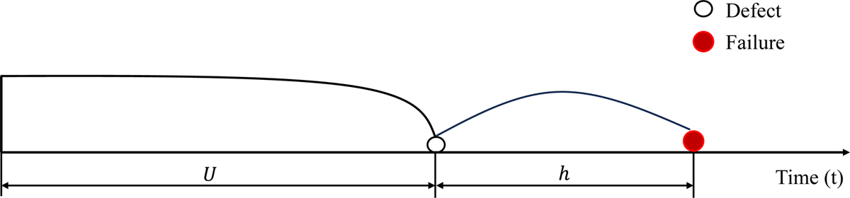 Fig. 2 Refer to the following caption and surrounding text.