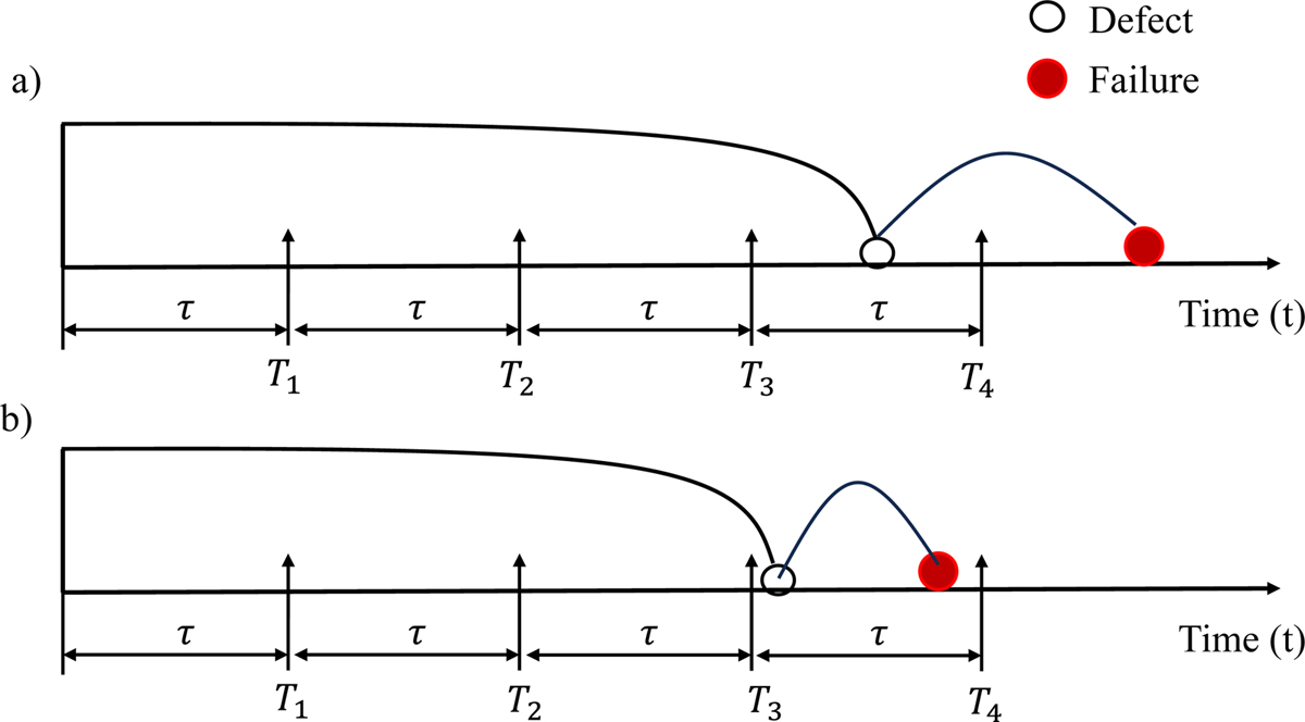 Fig. 3 Refer to the following caption and surrounding text.