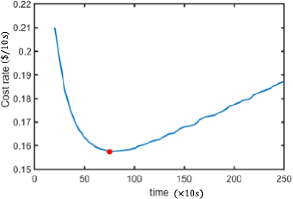 Fig. 5 Refer to the following caption and surrounding text.