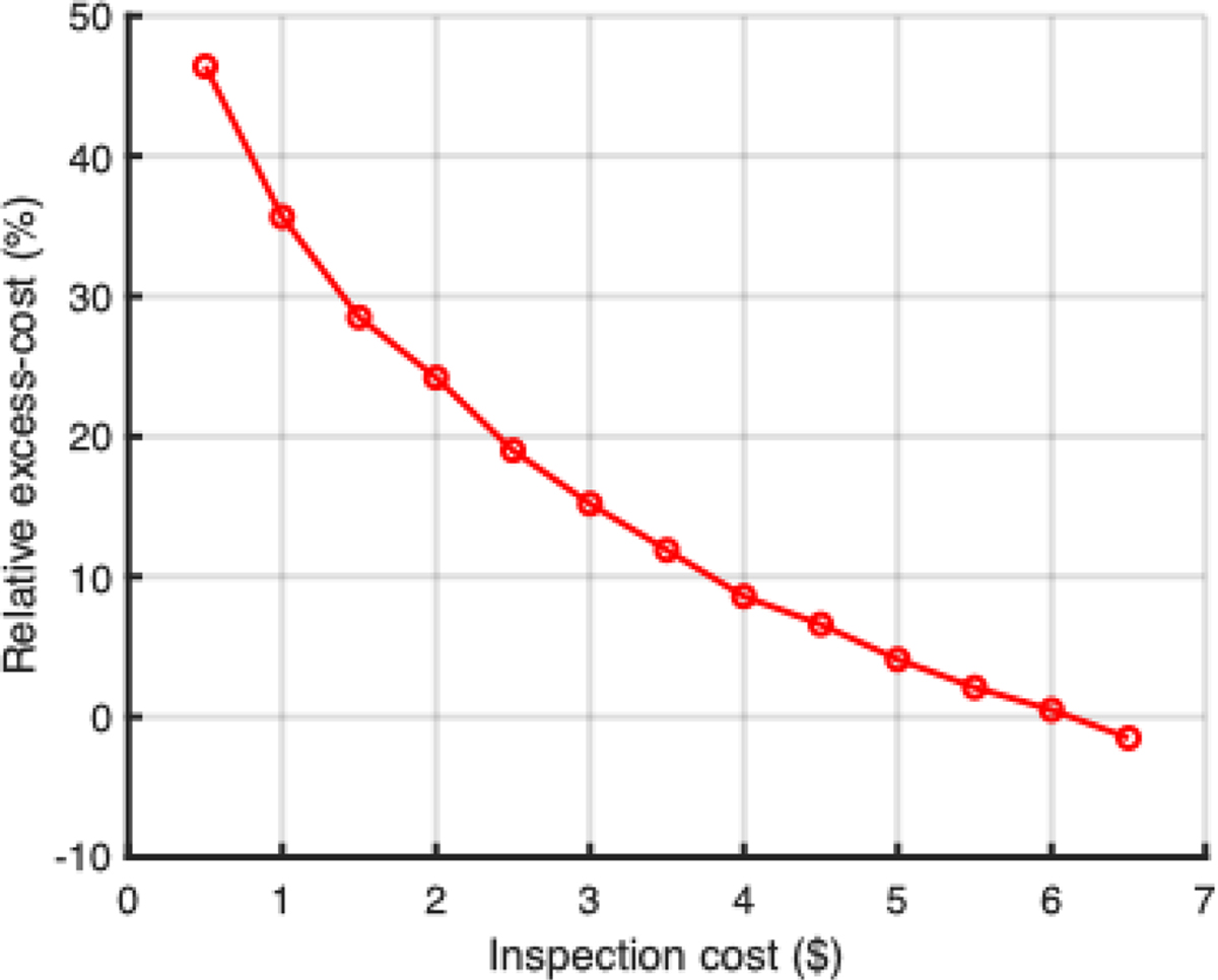Fig. 6 Refer to the following caption and surrounding text.