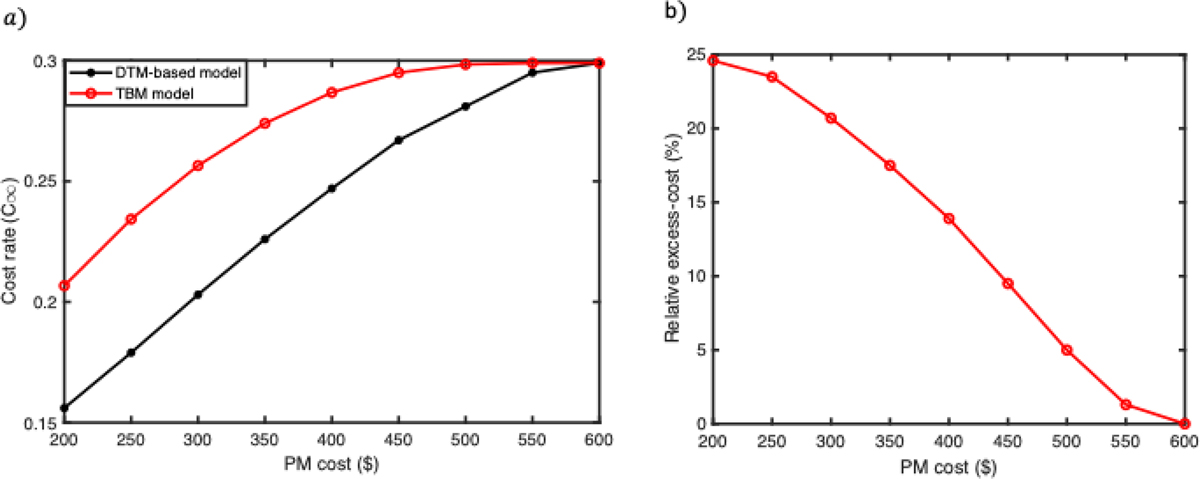 Fig. 7 Refer to the following caption and surrounding text.