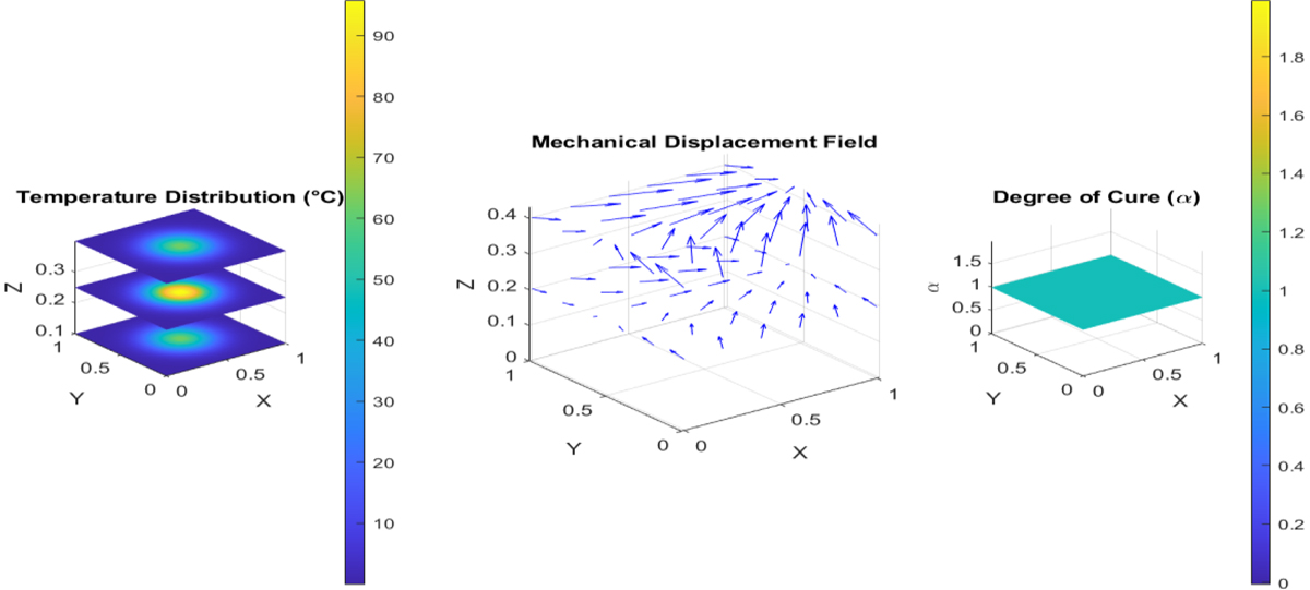 Fig. 1 Refer to the following caption and surrounding text.