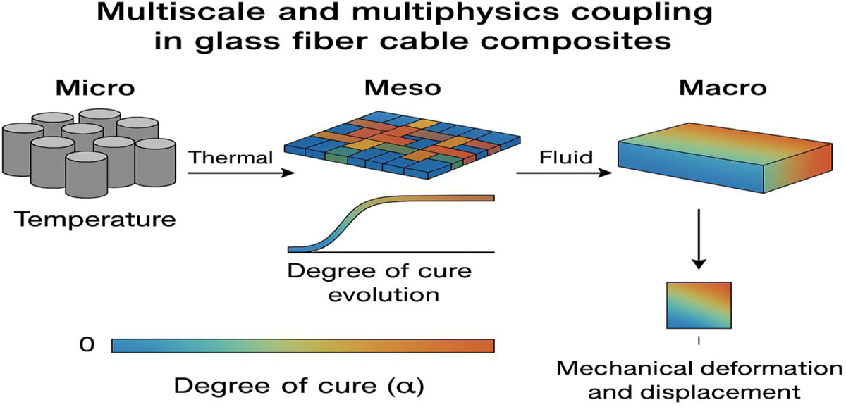 Fig. 2 Refer to the following caption and surrounding text.