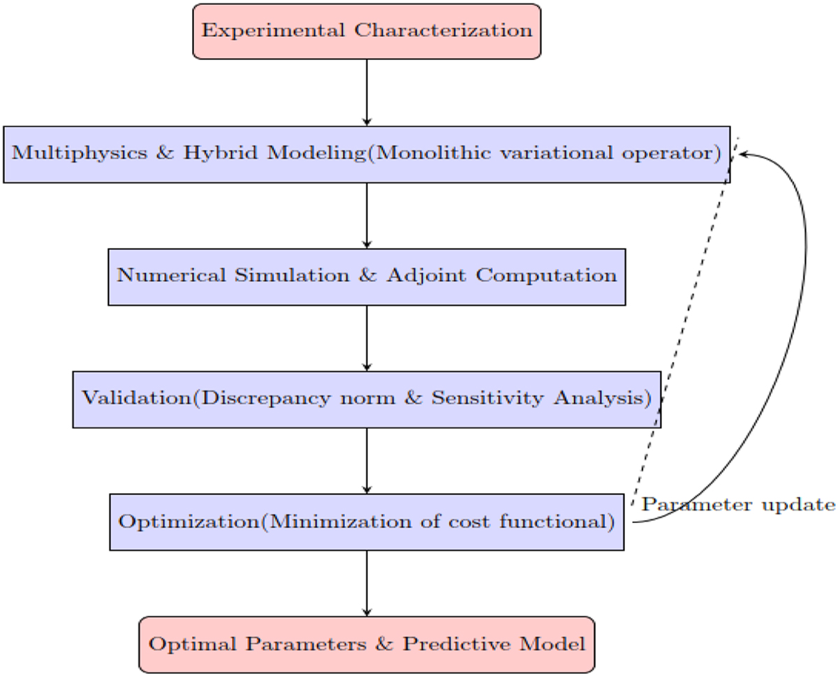 Fig. 3 Refer to the following caption and surrounding text.