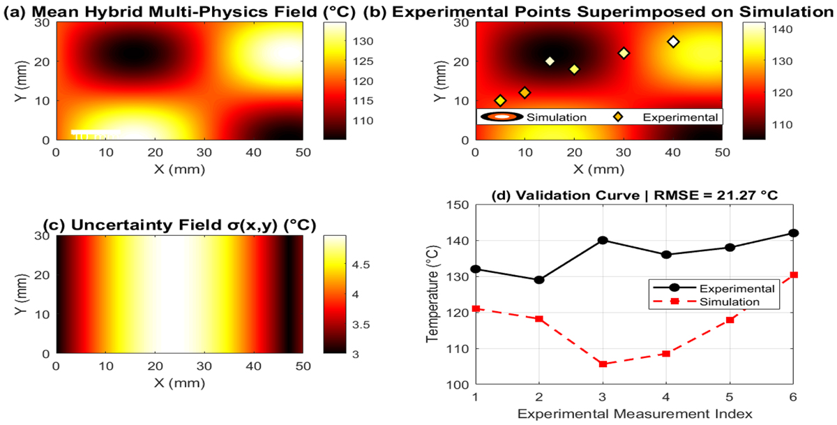 Fig. 5 Refer to the following caption and surrounding text.