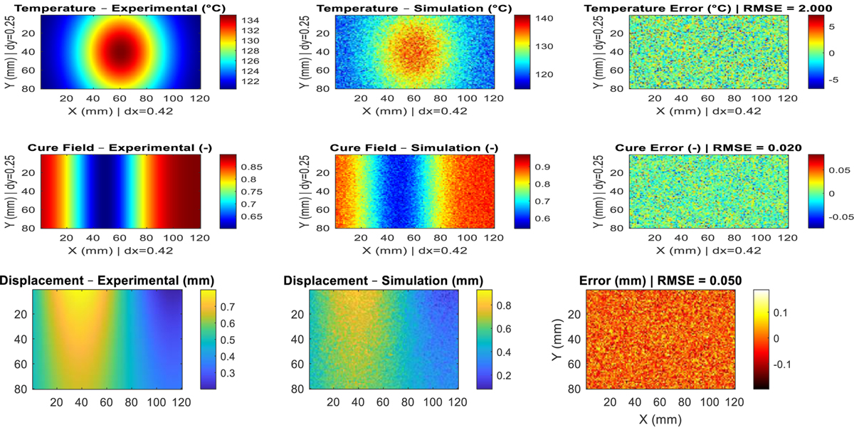 Fig. 6 Refer to the following caption and surrounding text.