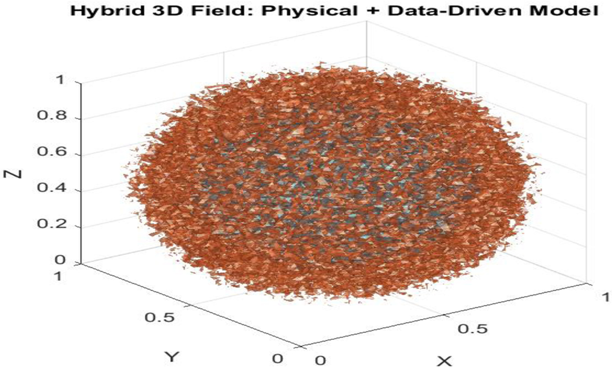 Fig. 7 Refer to the following caption and surrounding text.