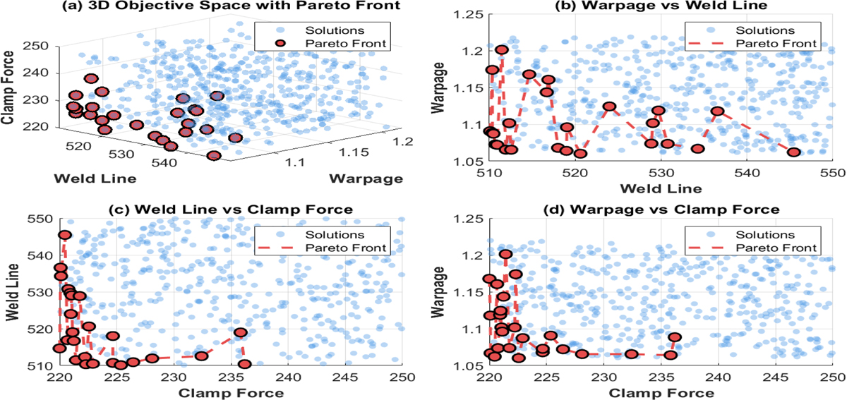 Fig. 8 Refer to the following caption and surrounding text.