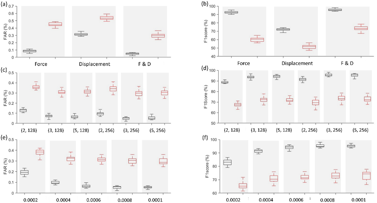 Fig. 3 Refer to the following caption and surrounding text.