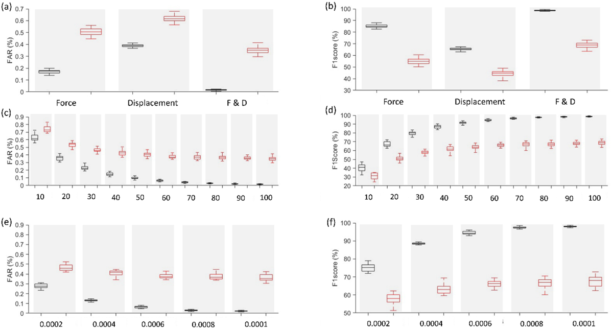 Fig. 4 Refer to the following caption and surrounding text.
